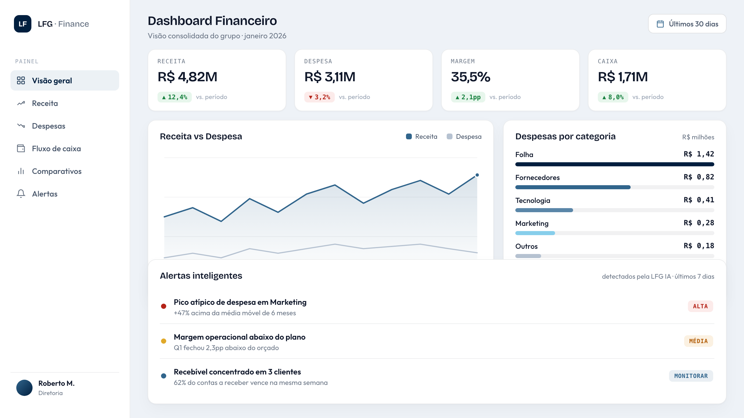 Dashboard Financeiro
