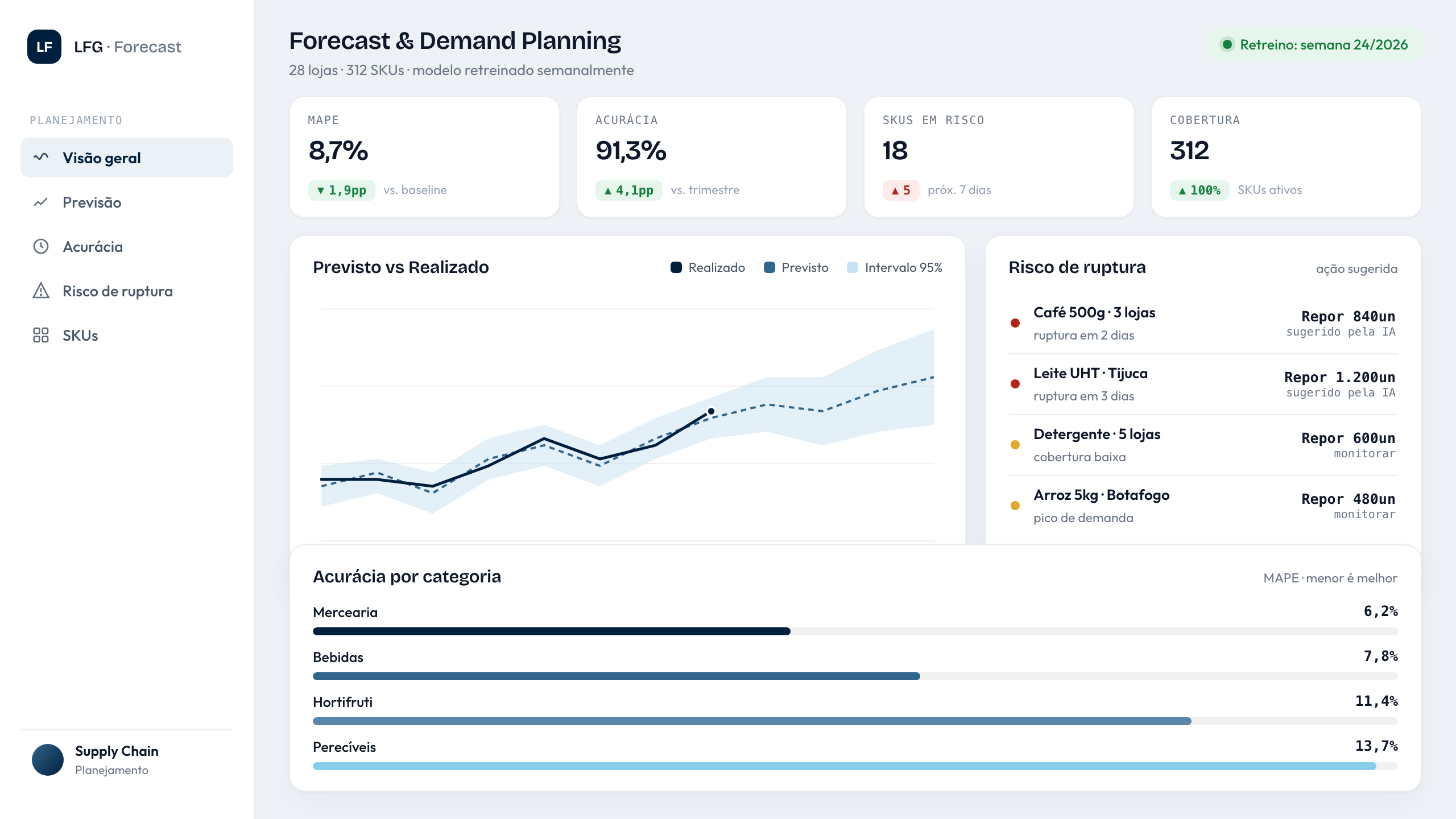 Forecast & Demand Planning